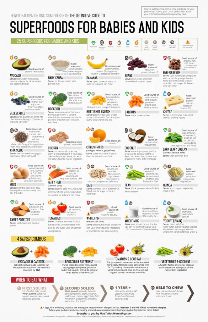 HowToHackParenting's Definitive Guide to Superfoods for Babies and Kids
