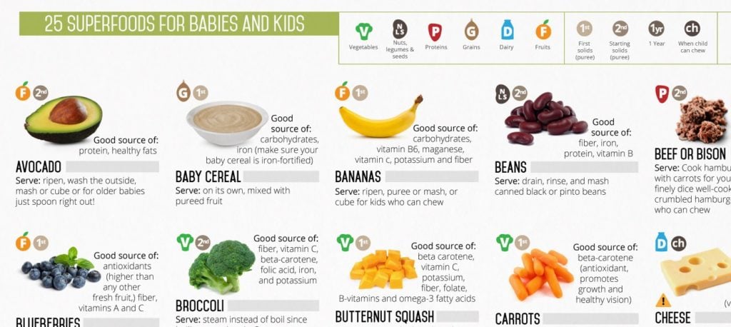 A preview of HowToHackParenting's Guide to Superfoods for Babies and Kids