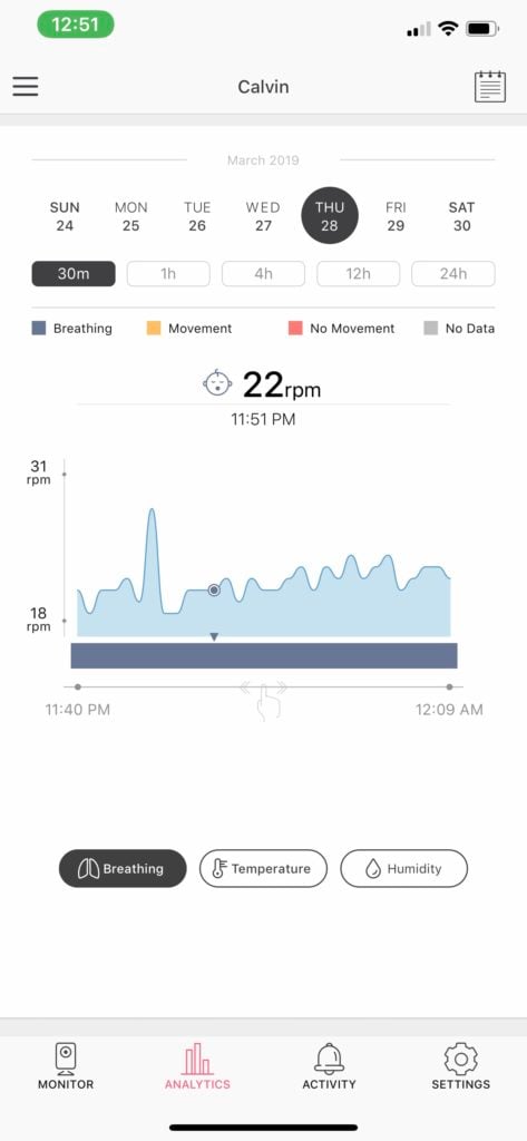 A screenshot of the breathing monitoring analytics from Miku's app