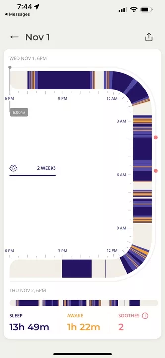 A screenshot of one sleep analytics showing how baby Henry slept over the course of one night. This screenshot shows that the Cradlewise was able to soothe him back to sleep twice.